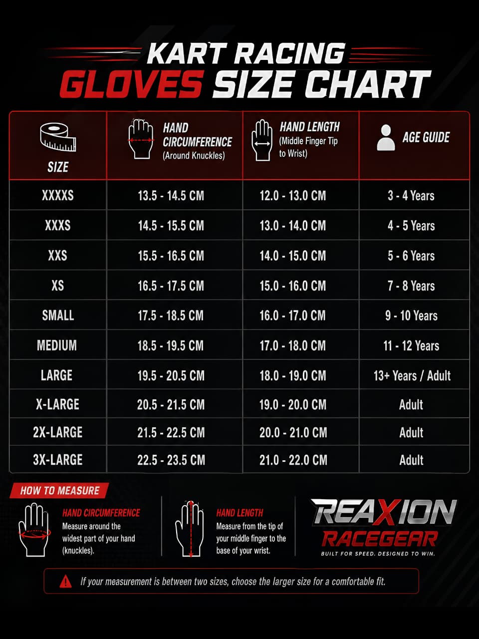 A size chart graphic for Reaxion Racegear Kart Racing Gloves, showing a size guide table with hand circumference, hand length, and age guide columns, plus measurement instructions and brand logo.