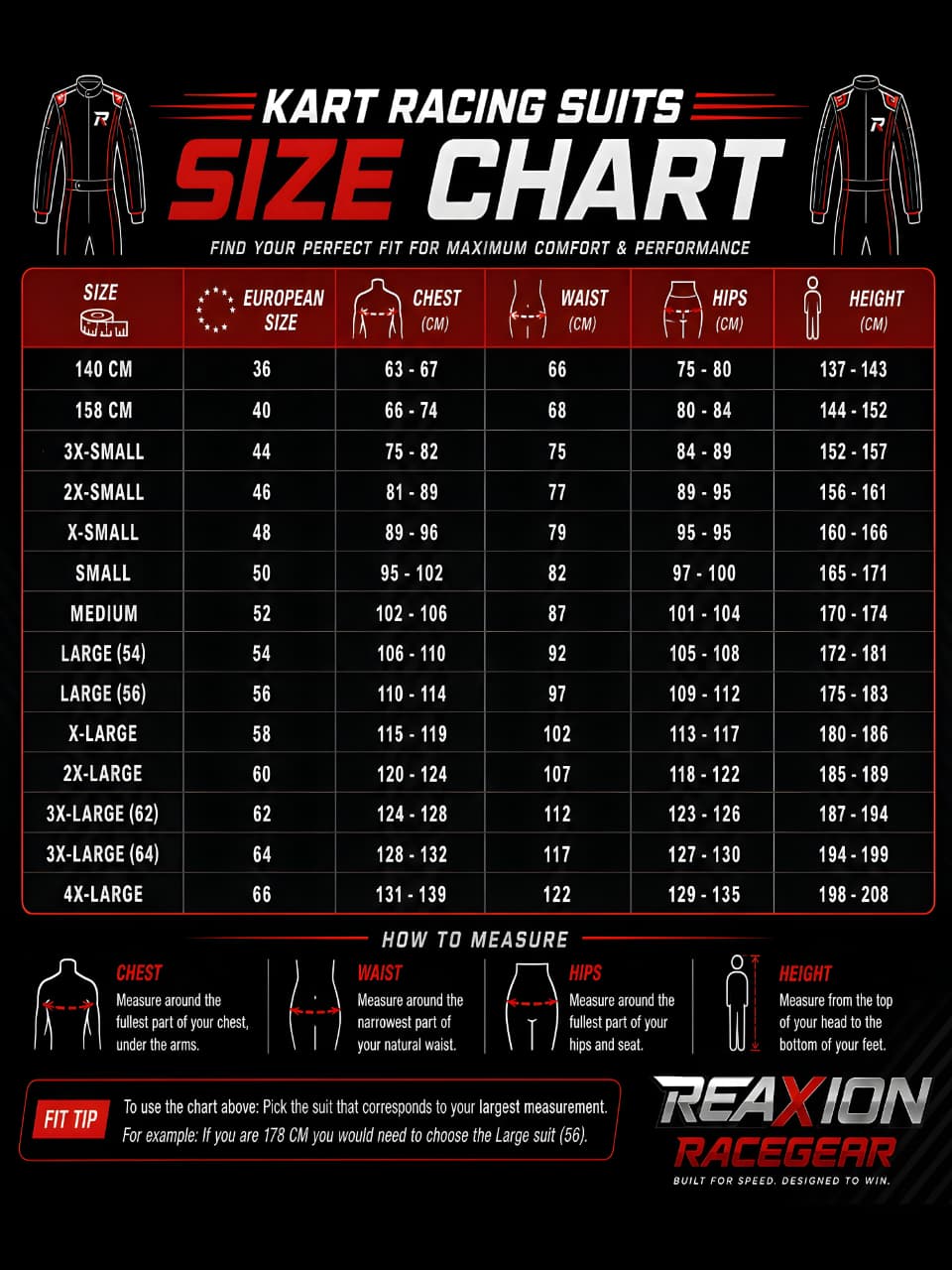 A size chart infographic for Reaxion Racing Gear kart racing suits, featuring a size table from 140 cm to 4x Large with chest, waist, hips, and height measurements. The chart includes illustrations of racing suits, measurement guides for chest, waist, and hips, and a fit tip section.